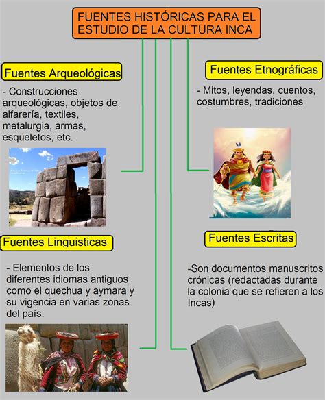 Social Site Colegio Maristas Fuentes Para El Estudio De La Cultura Inca