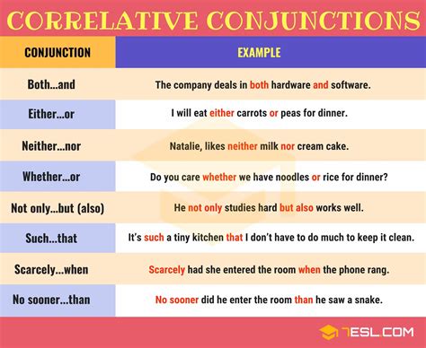 Coordinating conjunctions join sentence elements that are the same. Conjunction: Definition, Rules, List Of Conjunctions With ...