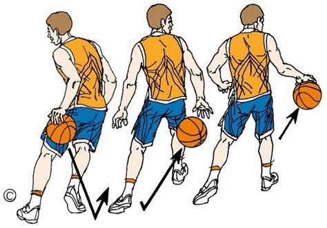 gambar teknik pivot bola basket