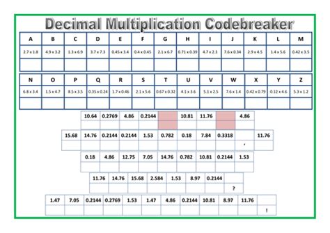 Decimal Multiplication Codebreaker Sheet Teaching Resources
