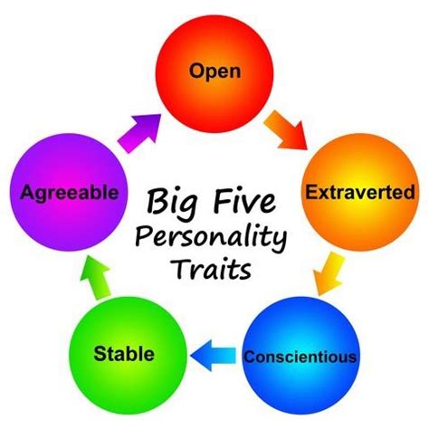 Personality traits assessed through such tests are very important as they can define and describe human behavior which represents the reactions triggered by various. 「Big five personality traits」のおすすめアイデア 25 件以上 | Pinterest ...