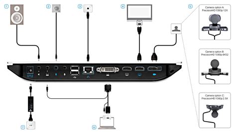 Cisco Sx20 Connections Nhss National Video Conferencing Service