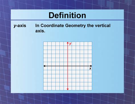 Definition Coordinate Systems Y Axis Media4math