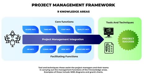 program management office rapidiant