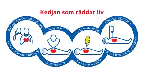 Lär dig vad som händer och hur du ska agera när någon drabbas här. Kedjan som räddar liv - HLR Utbildning