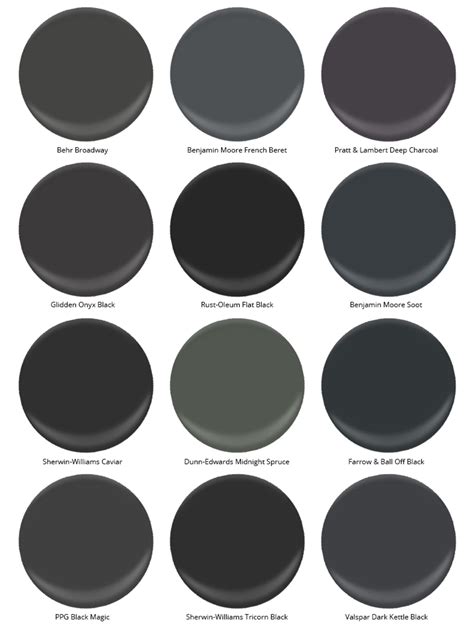 Benjamin Moore Black Paint Colors