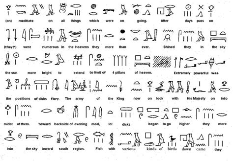 Pin By Ferdinand On Language Code Fonts Ancient Egypt Hieroglyphics
