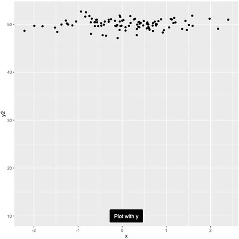 Solved Fix The Vertical Position Of Geom Label In Ggplot R The Best Porn Website