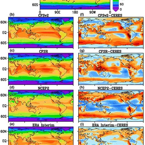 Evaluation of energy fluxes in the NCEP climate forecast ...