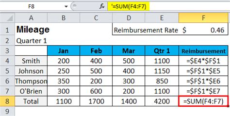 Excel Show Formula How To Show Formula In Excel With Examples