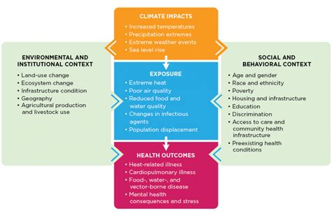 Climate Change Indicators In The United States Us Epa