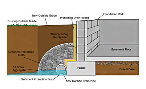 A basement that's wet or has potential mold. Basement Waterproofing & Foundation Crack Repair in ...