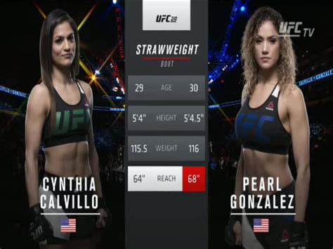 Cynthia Calvillo Vs Pearl Gonzales Full Fight UFC Part MMA Video