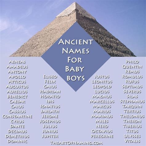 The Art Of Naming Ancient Names For Boys Nombres De Personajes