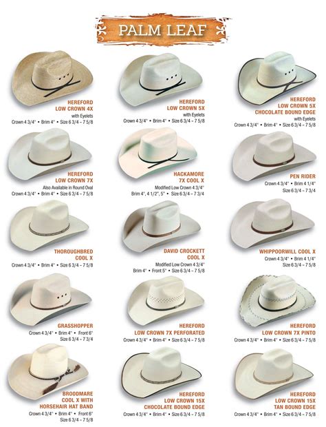 Cowboy Hat Shape Chart