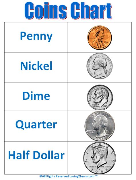 Printable Money Chart