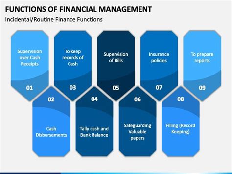 Functions Of Financial Management Power Point Template Financial