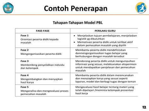 Penerapan Model Pembelajaran Problem Based Learning Pbl Tipe Enam Hot