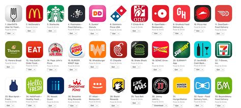 Look how to make apps easy with free templates by app creator & maker. How to build mobile app for restaurant, create a food ...