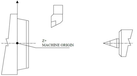 Cnc Axes Coordinate System Cnc Code Questions And Answers Cnc Lathe
