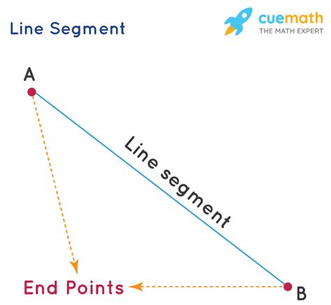 Line Segment Definition Formula Examples