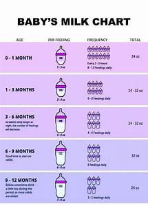 Pin By Cassaundra Cohrs On Places To Visit Baby Facts Baby Life