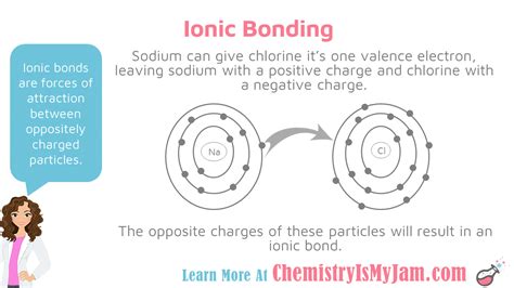 Chemical Bonding Chemistry Is My Jam