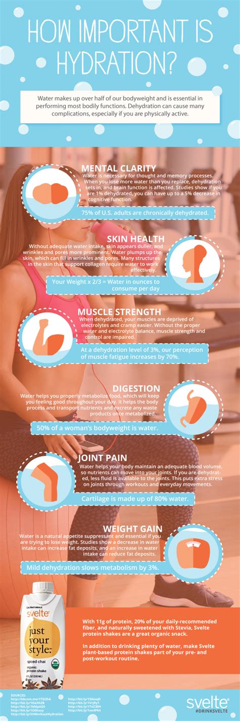 Benefits Of Proper Hydration Infographics Health Fair Health And Nutrition Hydration