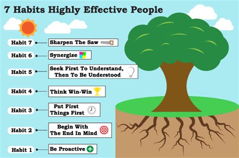 The 7 Habits Of Highly Effective People Plus One More Benetrends