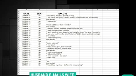 Husband E Mails Wife No Sex Spreadsheet Cnn