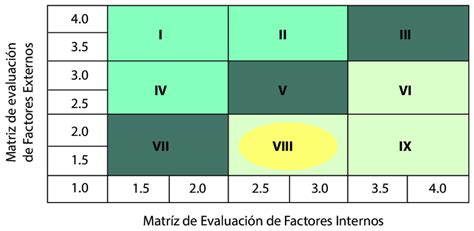 Matriz Interna Externa Ie Download Scientific Diagram