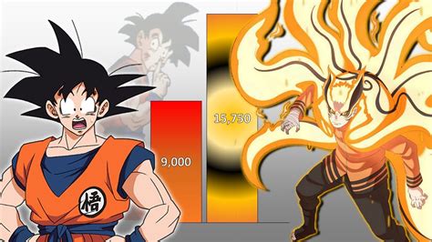 Goku Vs Naruto Power Levels Over The Years All Forms Updated Youtube