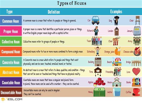 Types Of Nouns Crop 7 E S L