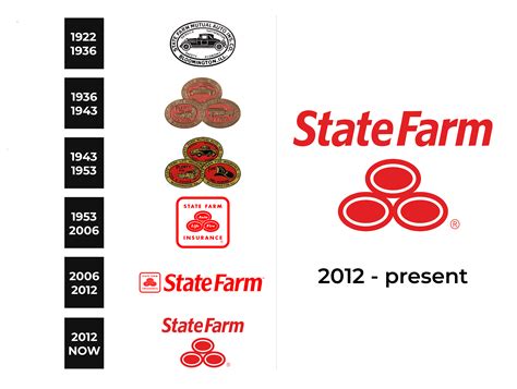 State Farm Logo And Sign New Logo Meaning And History Png Svg