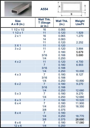 Stainless Steel Tube Size Chart