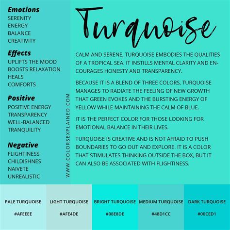 Meaning Of The Color Turquoise Symbolism Common Uses And More Turquoise Wall Colors Shades Of