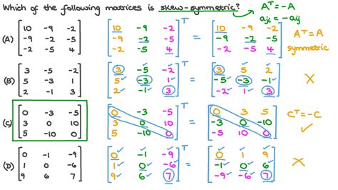 Question Video Identifying Skew Symmetric Matrices Nagwa