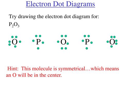 Ppt Electron Dot And Structual Diagrams For Covalent Compounds