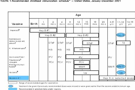 Immunisations for diphtheria and measles are compulsory by law. Recommended Childhood Immunization Schedule --- United ...