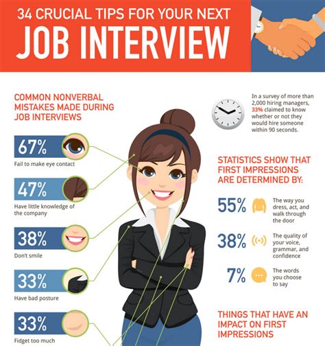 Tips On How To Behave At A Job Interview