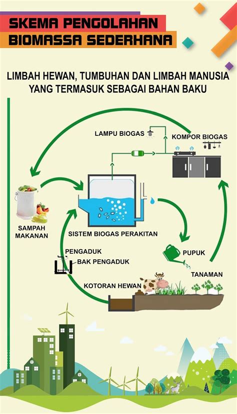 Pengertian Energi Biomassa Dan Manfaatnya Museum Listrik Dan Energi Baru Pln