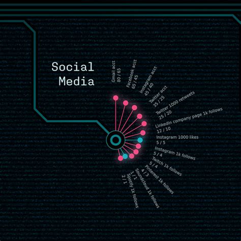 Infographic Dark Web Price Index On Behance