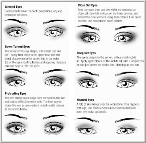How To Apply Eye Makeup For Small Hazel Eyes Wavy Haircut