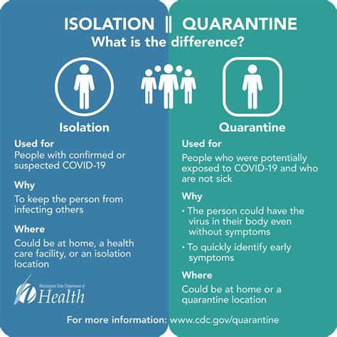 While it no longer recommends that every traveler isolates for two weeks after. Tracing, Isolation, & Quarantine - OKANOGAN