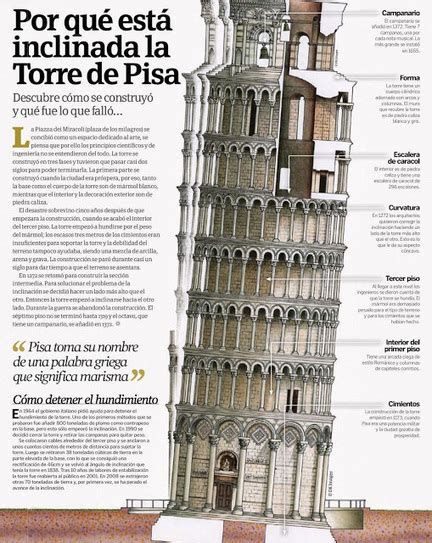 La Torre De Pisa Una Torre Con Forma De Plandaac