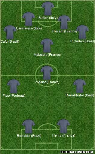 Play the ultimate fantasy football game from the sun dream team fc and catch up on all the latest football news and gossip. Dream Team (Fantasy Teams) Football Formation by TEAM OF ...