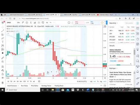 Genius brands international inc stock forecast. GENIUS BRANDS INTERNATIONAL INC STOCK CHART ANALYSIS - YouTube
