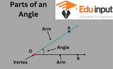 What Is The Right Angle Definition Example And Triangle With Right Angle