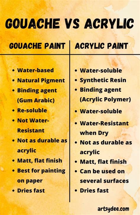Gouache Vs Acrylic Paint Whats The Best Paint For You 2023