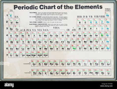 Old Periodic Table Of Elements Showing The Symbol Atomic Weight